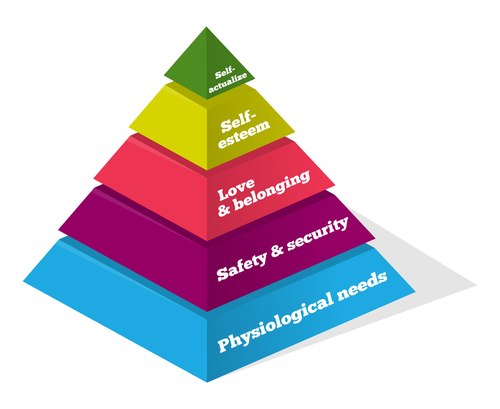 Maslow Psychology Chart